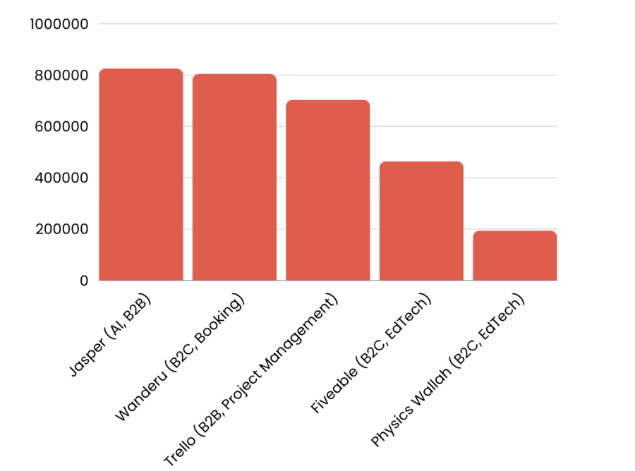 series a companies that are dominating the blog game