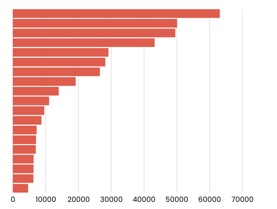 realistically attainable blog numbers at the series A level